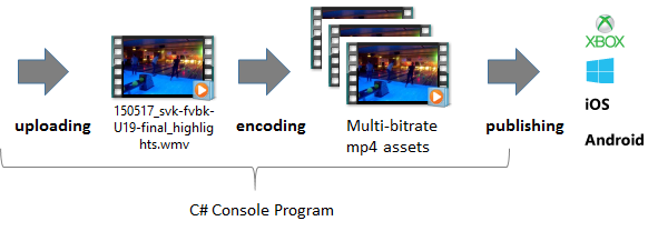 Step2-encoding